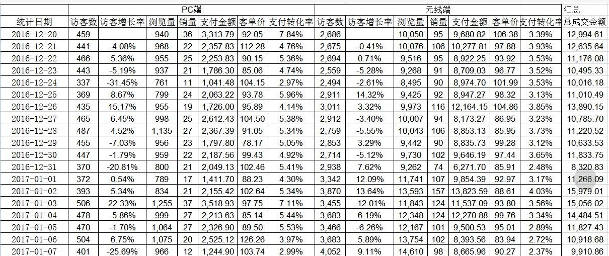 云派电商告诉你：直钻助力标品店铺新玩法