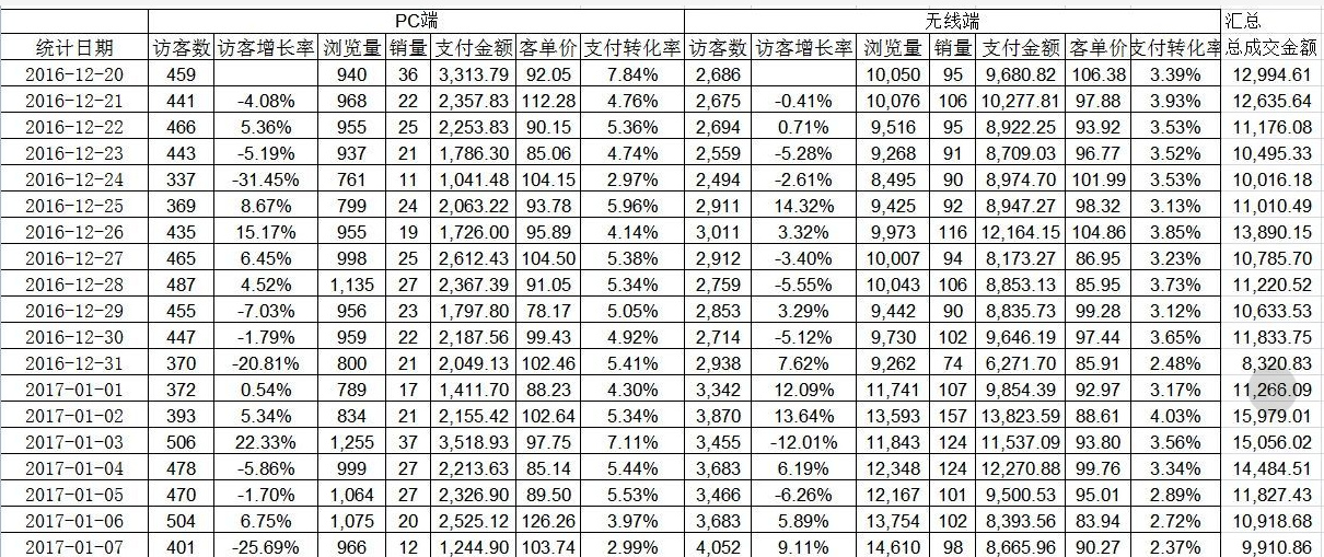 云派电商告诉你：直钻助力标品店铺新玩法