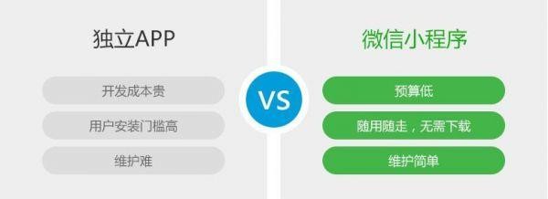 最赚钱的热门创业小生意：如何用微信小程序创业？