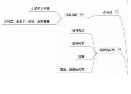 电商干货：盘点微商城运营的几个技巧！