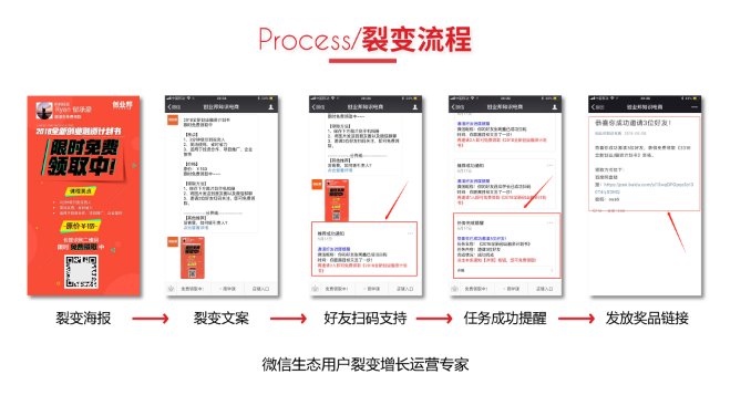 微信生态用户裂变增长方法拆解盘点：关于公众号、个人号、社群、小程序 