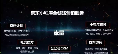 为什么社交电商“失意者”京东这个618迎来爆发？