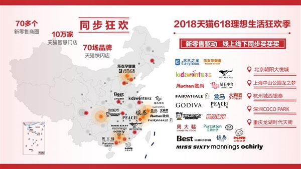 天猫618在线下也火了！全国70多个商圈加入 将迎消费高峰