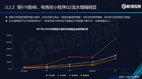 微信小程序年中报告：用户超6亿，小程序利润空间在哪？