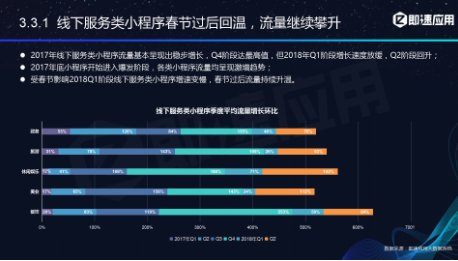 微信小程序年中报告：用户超6亿，小程序利润空间在哪？