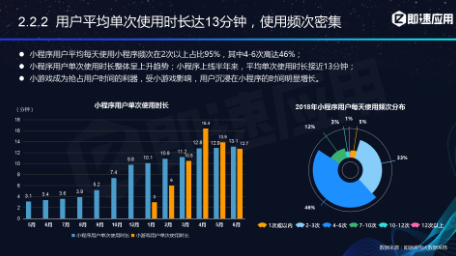 微信小程序年中报告：用户超6亿，小程序利润空间在哪？