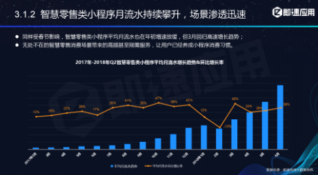 微信小程序年中报告：用户超6亿，小程序利润空间在哪？