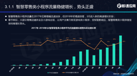 微信小程序年中报告：用户超6亿，小程序利润空间在哪？