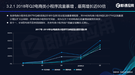 微信小程序年中报告：用户超6亿，小程序利润空间在哪？