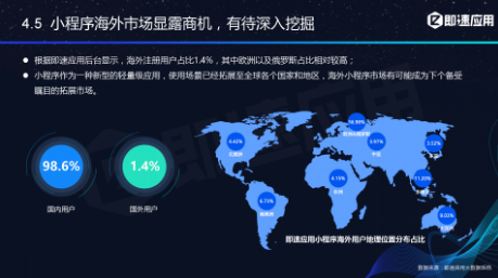 微信小程序年中报告：用户超6亿，小程序利润空间在哪？