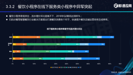 微信小程序年中报告：用户超6亿，小程序利润空间在哪？