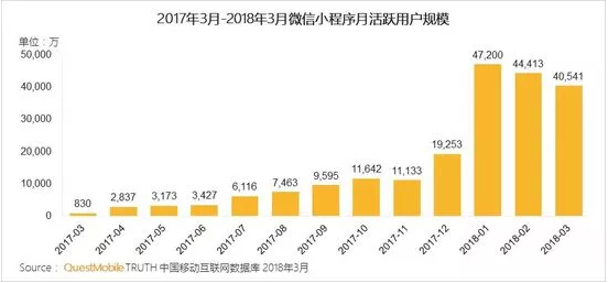 商家如何收割小程序红利？这可能是最全的案例！