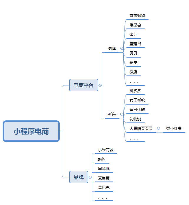 商家如何收割小程序红利？这可能是最全的案例！