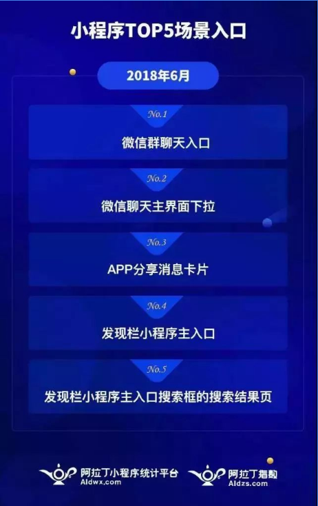 哪些企业更加适合开发微信小程序？